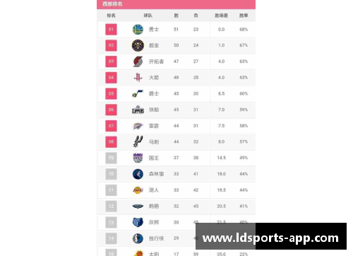NBA球队排名近期变动榜单揭晓！