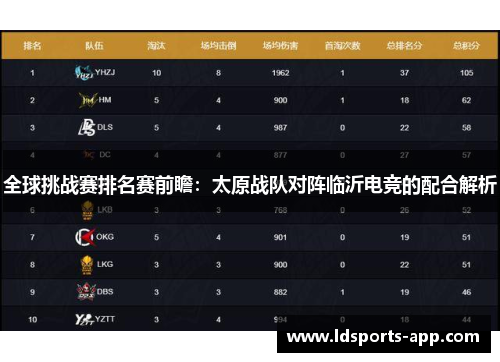 全球挑战赛排名赛前瞻：太原战队对阵临沂电竞的配合解析